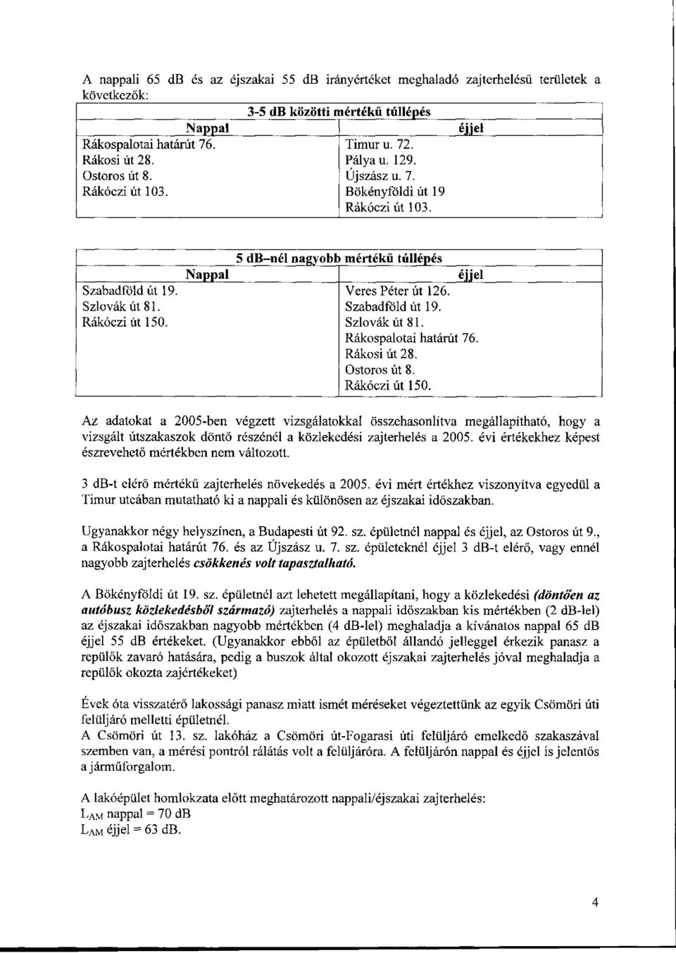 Nappal 5 db-nél nagyobb mértékű túllépés éjjel Veres Péter út 126. Szabadföld út 19. Szlovák út 81. Rákospalotai határút 76. Rákosi út 28. Ostoros út 8. Rákóczi út 150.