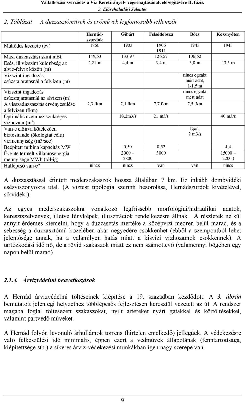 egzakt mért adat, 1-1,5 m Vízszint ingadozás csúcsrajáratásnál az alvízen (m) nincs egzakt mért adat A visszaduzzasztás érvényesülése 2,3 fkm 7,1 fkm 7,7 fkm 7,5 fkm a felvízen (fkm) Optimális