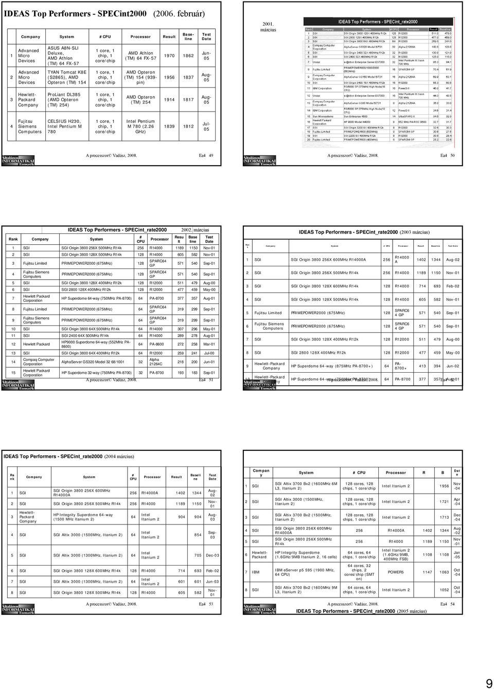 AMD Opteron (TM) (- pin) Aug- Hewlett- Packard ProLiant DL (AMD Opteron (TM) ) core, chip, core/chip AMD Opteron (TM) Aug- Fujitsu Siemens Computers CELSIUS H, Pentium M core, chip, core/chip Pentium