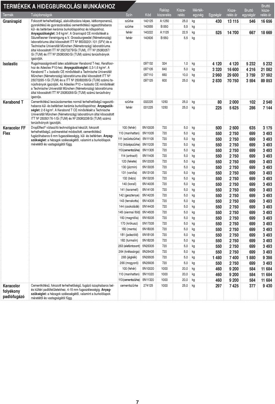 ragasztóhabarcs kül- és beltérben kerámia burkolólapokhoz és kôlapokhoz. Anyagszükséglet: 3-8 kg/m 2. A Granirapid CE minôsítését a Säurefliesner-Vereinigung e.v.