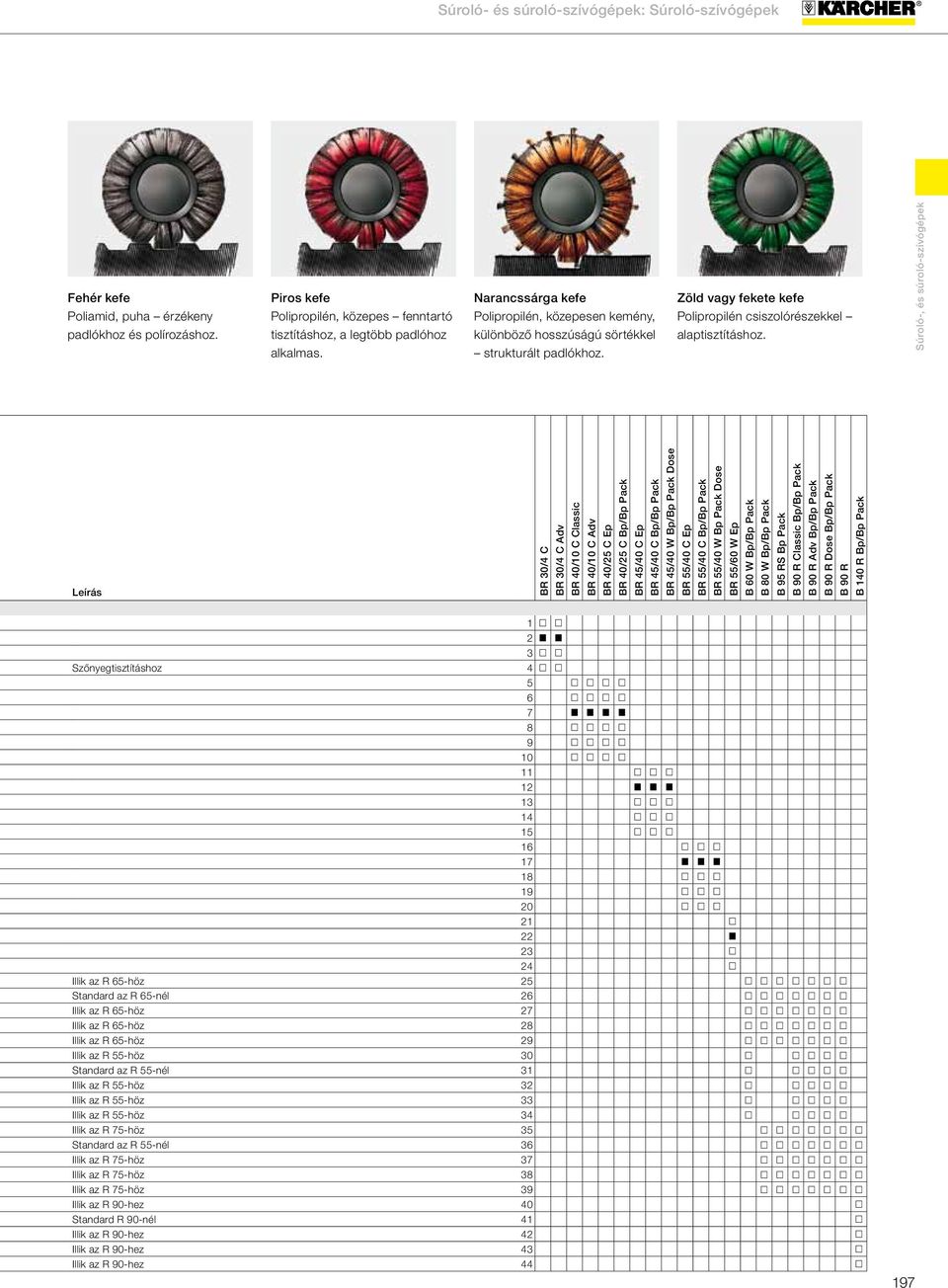 Leírás BR 30/4 C BR 30/4 C Adv BR 40/10 C Classic BR 40/10 C Adv BR 40/25 C Ep BR 40/25 C Bp/Bp Pack BR 45/40 C Ep BR 45/40 C Bp/Bp Pack BR 45/40 W Bp/Bp Pack Dose BR 55/40 C Ep BR 55/40 C Bp/Bp Pack