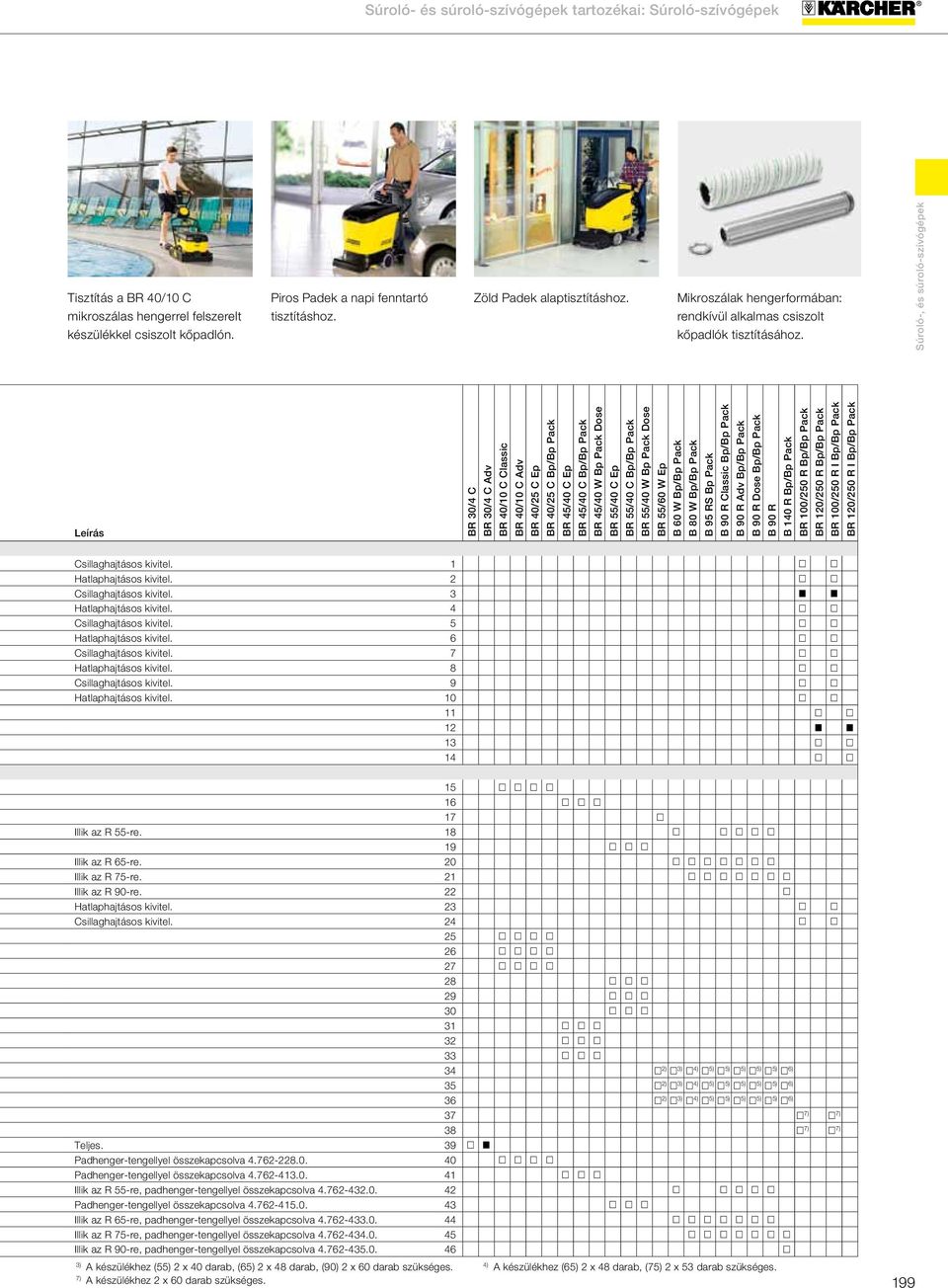 Leírás BR 30/4 C BR 30/4 C Adv BR 40/10 C Classic BR 40/10 C Adv BR 40/25 C Ep BR 40/25 C Bp/Bp Pack BR 45/40 C Ep BR 45/40 C Bp/Bp Pack BR 45/40 W Bp Pack Dose BR 55/40 C Ep BR 55/40 C Bp/Bp Pack BR