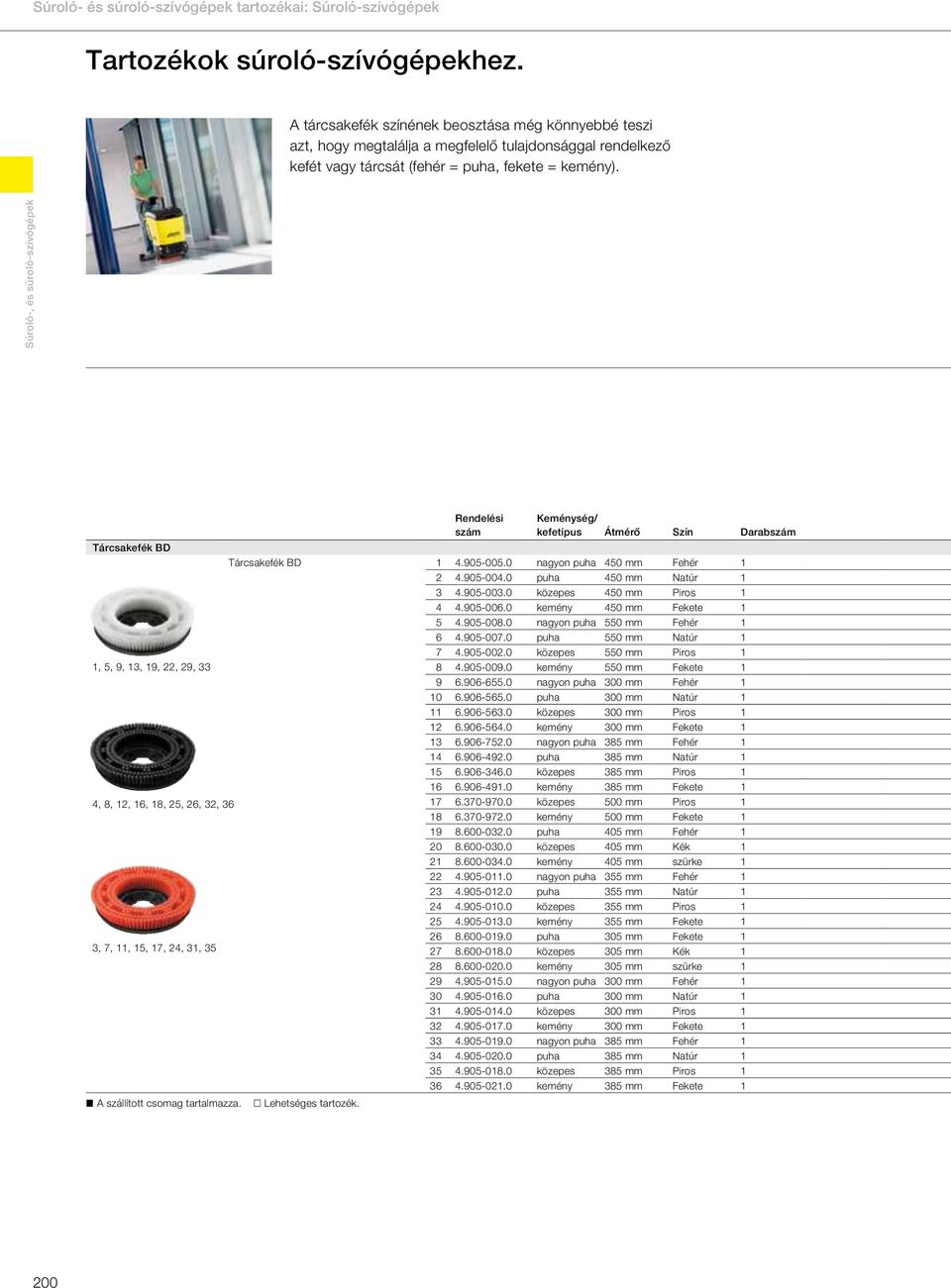 0 közepes 450 mm Piros 1 4 4.905-006.0 kemény 450 mm Fekete 1 5 4.905-008.0 nagyon puha 550 mm Fehér 1 6 4.905-007.0 puha 550 mm Natúr 1 7 4.905-002.