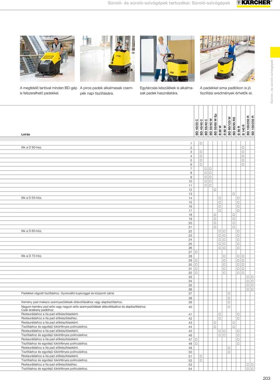 Leírás BD 40/25 C BD 45/40 C BD 55/40 C BD 55/40 W BD 55/60 W Ep B 60 W B 80 W BD 80/120 W BD 60/95 RS B 90 R B 140 R BD 100/250 R BD 100/250 R 1 Illik a D 90-hez.