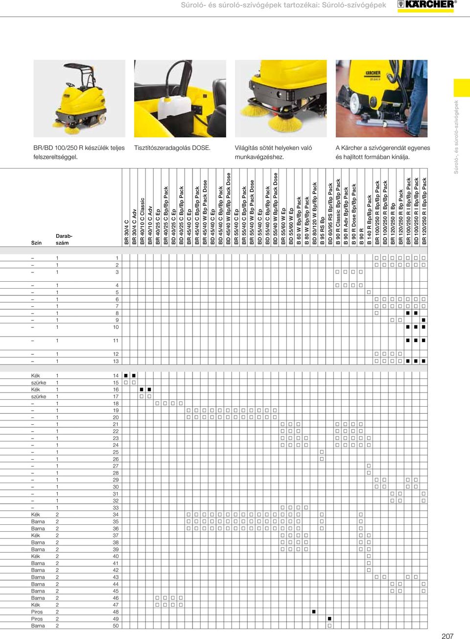 BR 30/4 C BR 30/4 C Adv BR 40/10 C Classic BR 40/10 C Adv BR 40/25 C Ep BR 40/25 C Bp/Bp Pack BD 40/25 C Ep BD 40/25 C Bp/Bp Pack BR 45/40 C Ep BR 45/40 C Bp/Bp Pack BR 45/40 W Bp Pack Dose BD 45/40