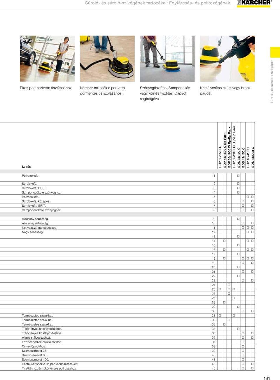 Leírás BDP 50/1500 C BDP 43/1500 C Bp Pack BDP 55/1900 W Bp/Bp Pack BDP 50/2000 RS Bp/Bp Pack BDS 33/190 C BDS 43/150 C BDP 43/410 C BDS 43/Duo C Polírozókefe 1 Súrolókefe. 2 Súrolókefe, GRIT.