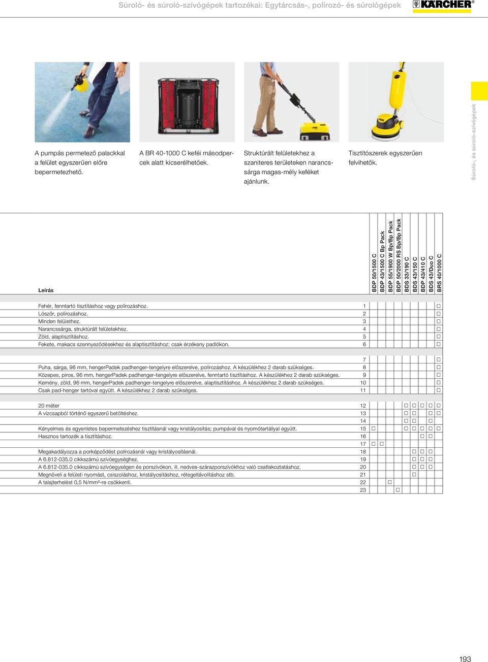 Leírás BDP 50/1500 C BDP 43/1500 C Bp Pack BDP 55/1900 W Bp/Bp Pack BDP 50/2000 RS Bp/Bp Pack BDS 33/190 C BDS 43/150 C BDP 43/410 C BDS 43/Duo C BRS 40/1000 C Fehér, fenntartó tisztításhoz vagy