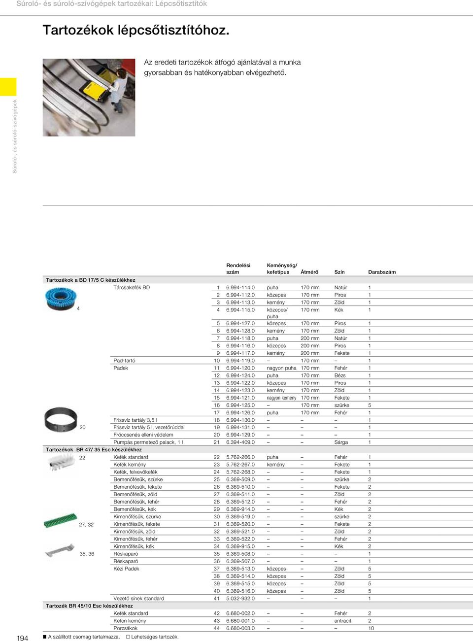 0 kemény 170 mm Zöld 1 4 4 6.994-115.0 közepes/ 170 mm Kék 1 puha 5 6.994-127.0 közepes 170 mm Piros 1 6 6.994-128.0 kemény 170 mm Zöld 1 7 6.994-118.0 puha 200 mm Natúr 1 8 6.994-116.