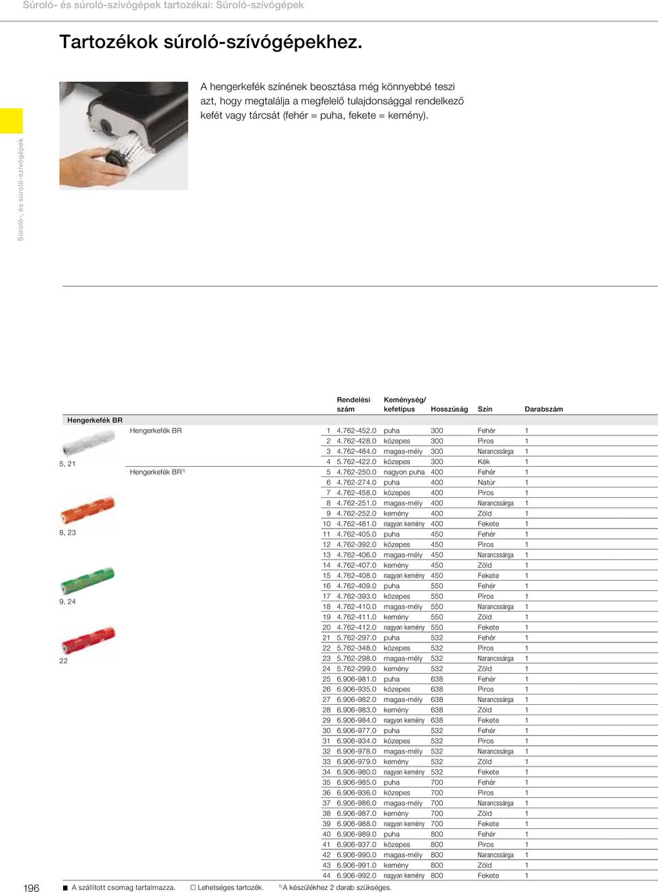 0 magas-mély 300 Narancssárga 1 5, 21 4 5.762-422.0 közepes 300 Kék 1 Hengerkefék BR 1) 5 4.762-250.0 nagyon puha 400 Fehér 1 6 4.762-274.0 puha 400 Natúr 1 7 4.762-458.0 közepes 400 Piros 1 8 4.