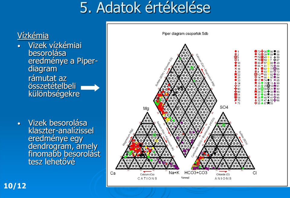 különbségekre Vizek besorolása klaszter-analízissel