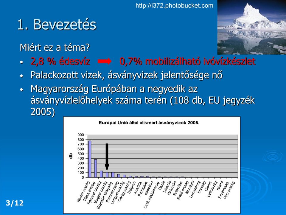 terén (108 db, EU jegyzék 2005) Európai Unió által elismert ásványvizek 2005.