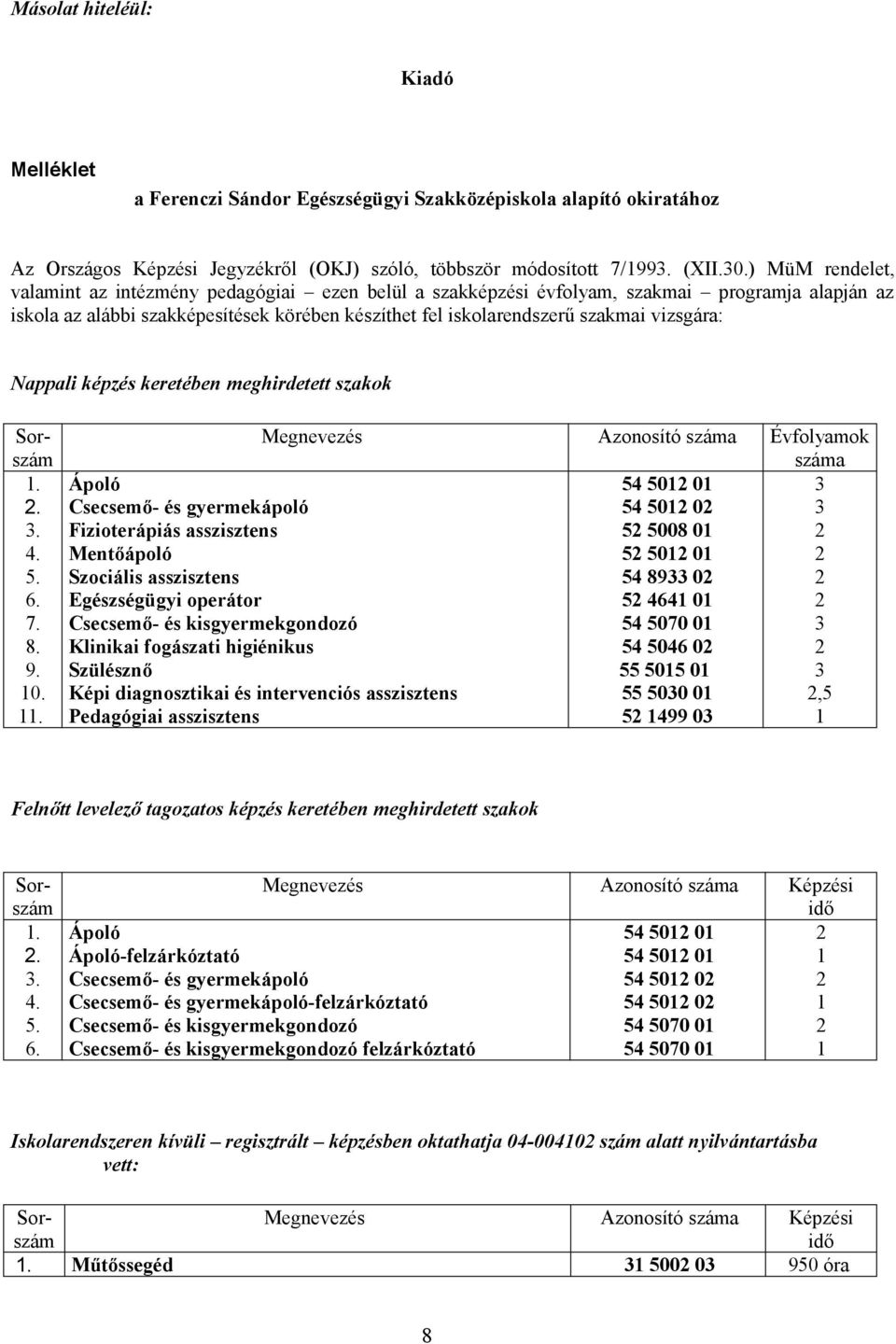 vizsgára: Nappali képzés keretében meghirdetett szakok Megnevezés Azonosító száma Évfolyamok száma Ápoló 54 501 01 Csecsemő- és gyermekápoló 54 501 0 Fizioterápiás asszisztens 5 5008 01 Mentőápoló 5