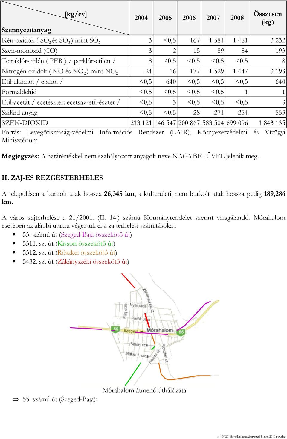 Etil-acetát / ecetészter; ecetsav-etil-észter / <0,5 3 <0,5 <0,5 <0,5 3 Szilárd anyag <0,5 <0,5 28 271 254 553 SZÉN-DIOXID 213 121 146 547 200 867 583 504 699 096 1 843 135 Forrás: