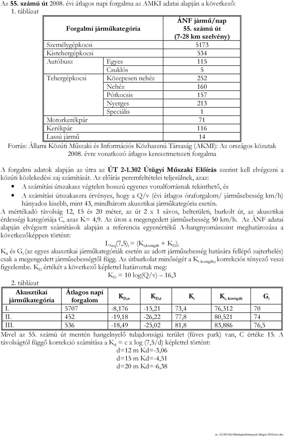 Kerékpár 116 Lassú jármő 14 Forrás: Állami Közúti Mőszaki és Információs Közhasznú Társaság (AKMI): Az országos közutak 2008.