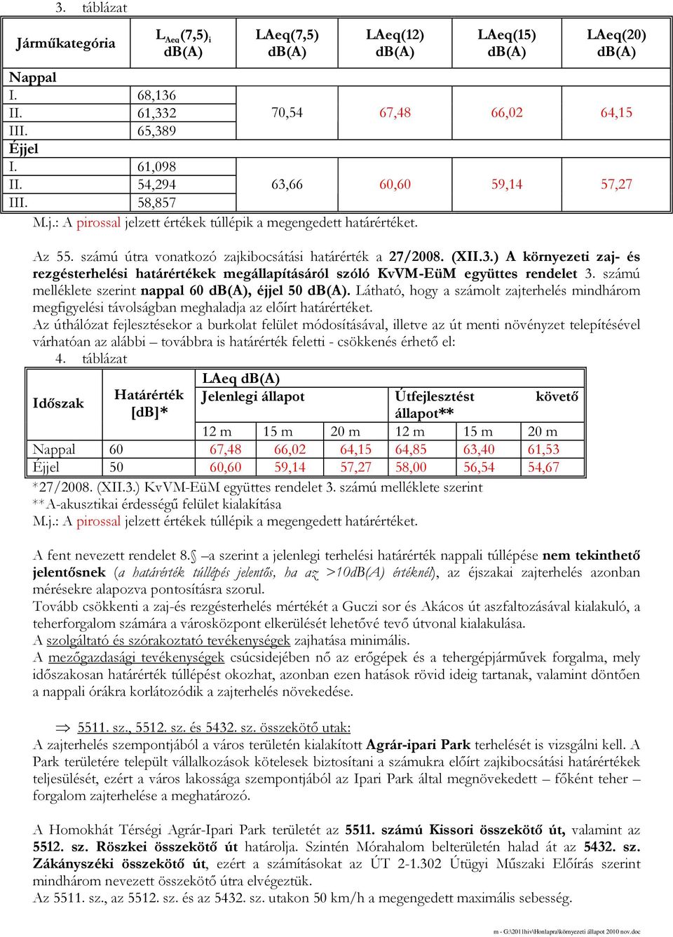 számú melléklete szerint nappal 60 db(a), éjjel 50 db(a). Látható, hogy a számolt zajterhelés mindhárom megfigyelési távolságban meghaladja az elıírt határértéket.