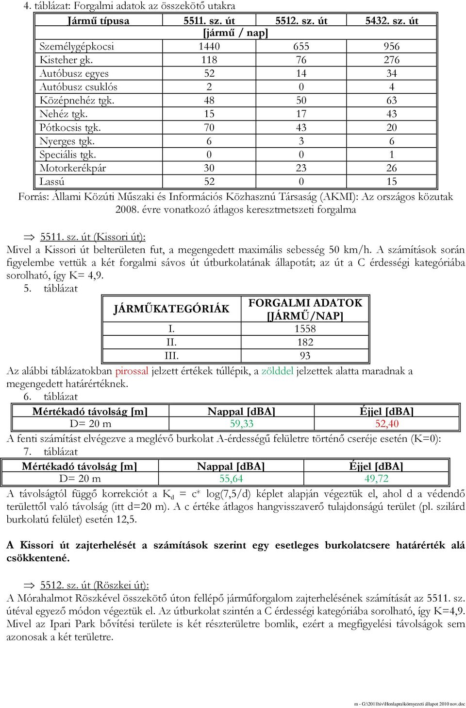 0 0 1 Motorkerékpár 30 23 26 Lassú 52 0 15 Forrás: Állami Közúti Mőszaki és Információs Közhasznú Társaság (AKMI): Az országos közutak 2008. évre vonatkozó átlagos keresztmetszeti forgalma 5511. sz.