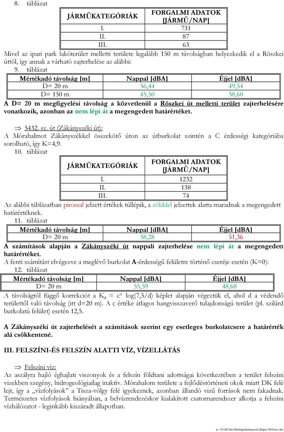 táblázat Mértékadó távolság [m] Nappal [dba] Éjjel [dba] D= 20 m 56,44 49,54 D= 150 m 45,50 38,60 A D= 20 m megfigyelési távolság a közvetlenül a Röszkei út melletti terület zajterhelésére