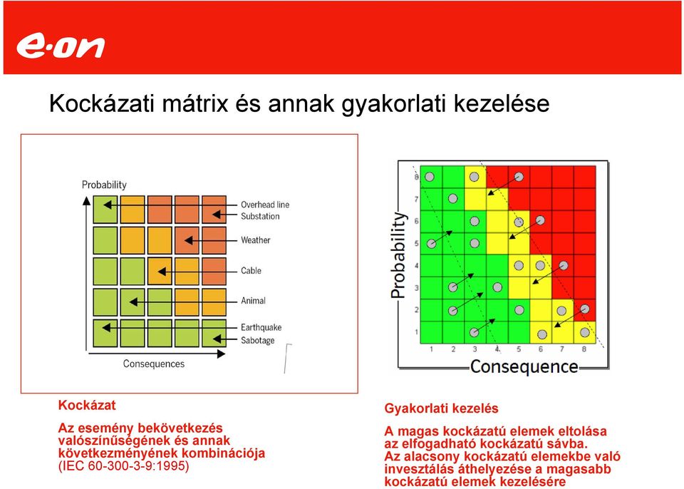 60-300-3-9:1995) Gyakorlati kezelés A magas kockázatú elemek eltolása az elfogadható