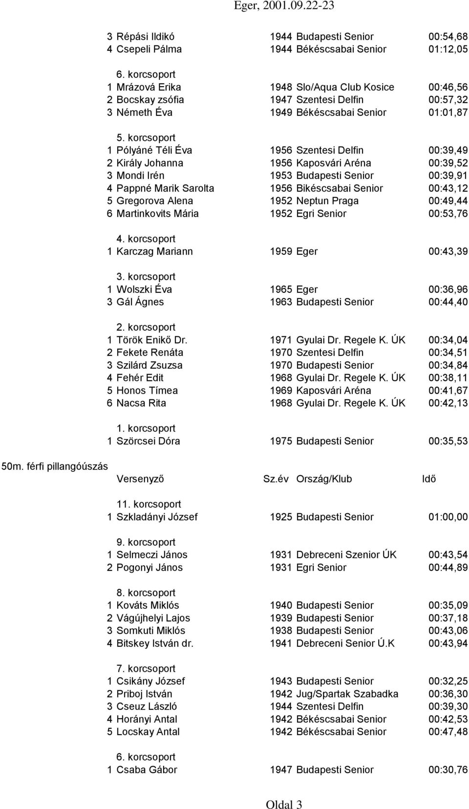 Sarolta 1956 Bikéscsabai Senior 00:43,12 5 Gregorova Alena 1952 Neptun Praga 00:49,44 6 Martinkovits Mária 1952 Egri Senior 00:53,76 1 Karczag Mariann 1959 Eger 00:43,39 1 Wolszki Éva 1965 Eger