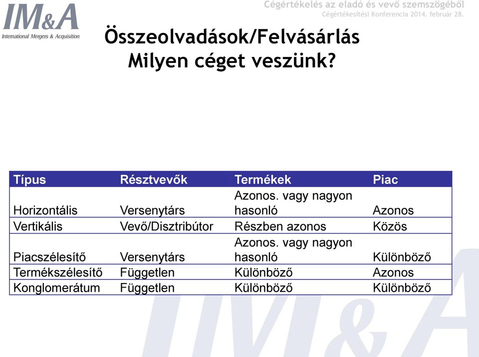 Versenytárs Azonos.