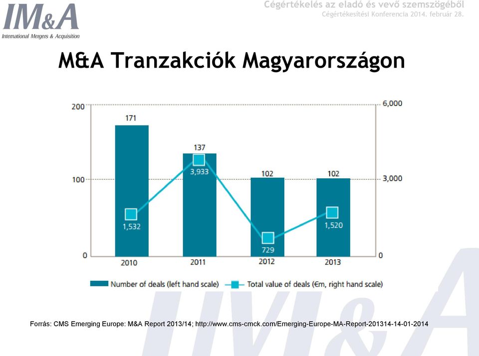 Report 2013/14; http://www.cms-cmck.
