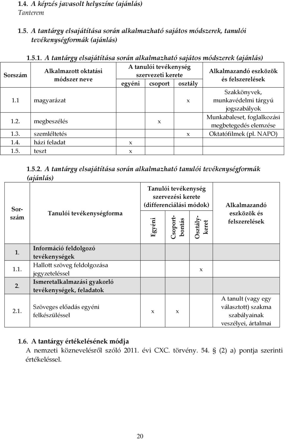 5. A tantárgy elsajátítása során alkalmazható sajátos módszerek, tanulói tevékenységformák (ajánlás) 1.