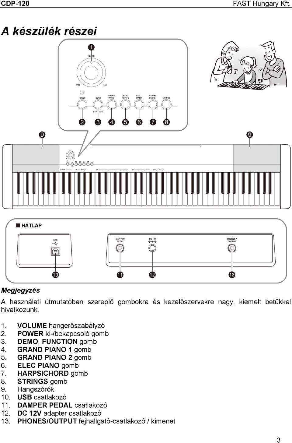 GRAND PIANO 1 gomb 5. GRAND PIANO 2 gomb 6. ELEC PIANO gomb 7. HARPSICHORD gomb 8. STRINGS gomb 9.