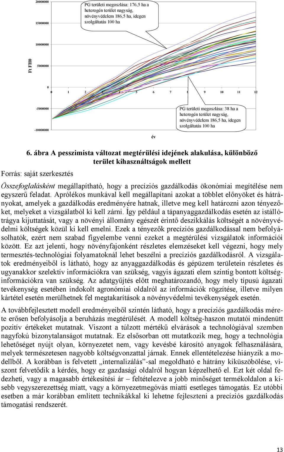 ábra A pesszimista változat megtérülési idejének alakulása, különböző terület kihasználtságok mellett Forrás: saját szerkesztés Összefoglalásként megállapítható, hogy a precíziós gazdálkodás