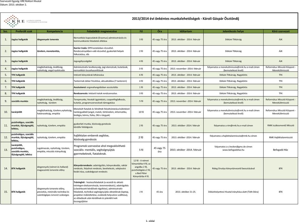 Jogász hallgatók idegennyelv ismerete Nemzetközi kapcsolatok (Erasmus) adminisztrációs és kommunikációs feladatok ellátása 3 fő 45 vagy 75 óra 2013. október - 2014. február Dékáni Titkárság ÁJK 2.