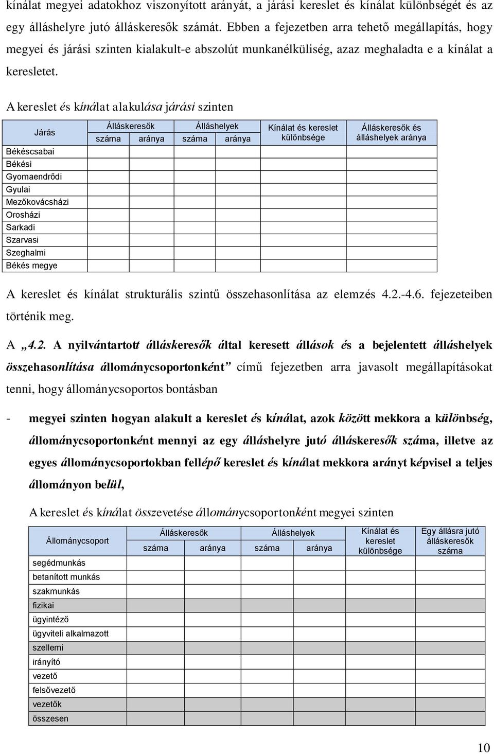 A kereslet és kínálat alakulása járási szinten Járás Békéscsabai Békési Gyomaendrődi Gyulai Mezőkovácsházi Orosházi Sarkadi Szarvasi Szeghalmi Békés megye Álláskeresők Álláshelyek Kínálat és kereslet