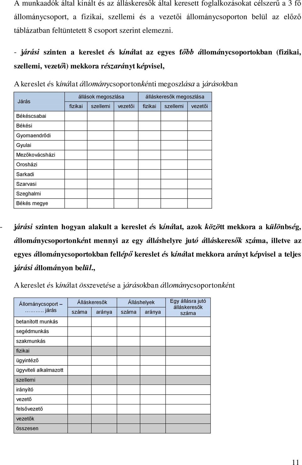- járási szinten a kereslet és kínálat az egyes főbb állománycsoportokban (fizikai, szellemi, vezetői) mekkora részarányt képvisel, A kereslet és kínálat állománycsoportonkénti megoszlása a