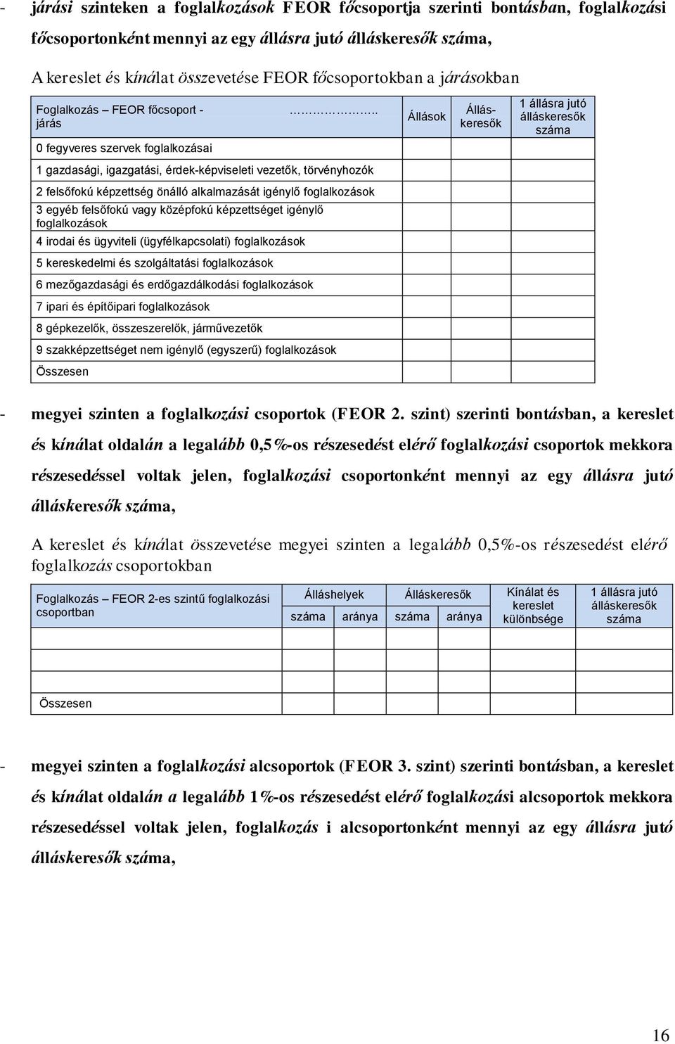 . Állás- Állások járás keresők 0 fegyveres szervek foglalkozásai 1 gazdasági, igazgatási, érdek-képviseleti vezetők, törvényhozók 2 felsőfokú képzettség önálló alkalmazását igénylő foglalkozások 3