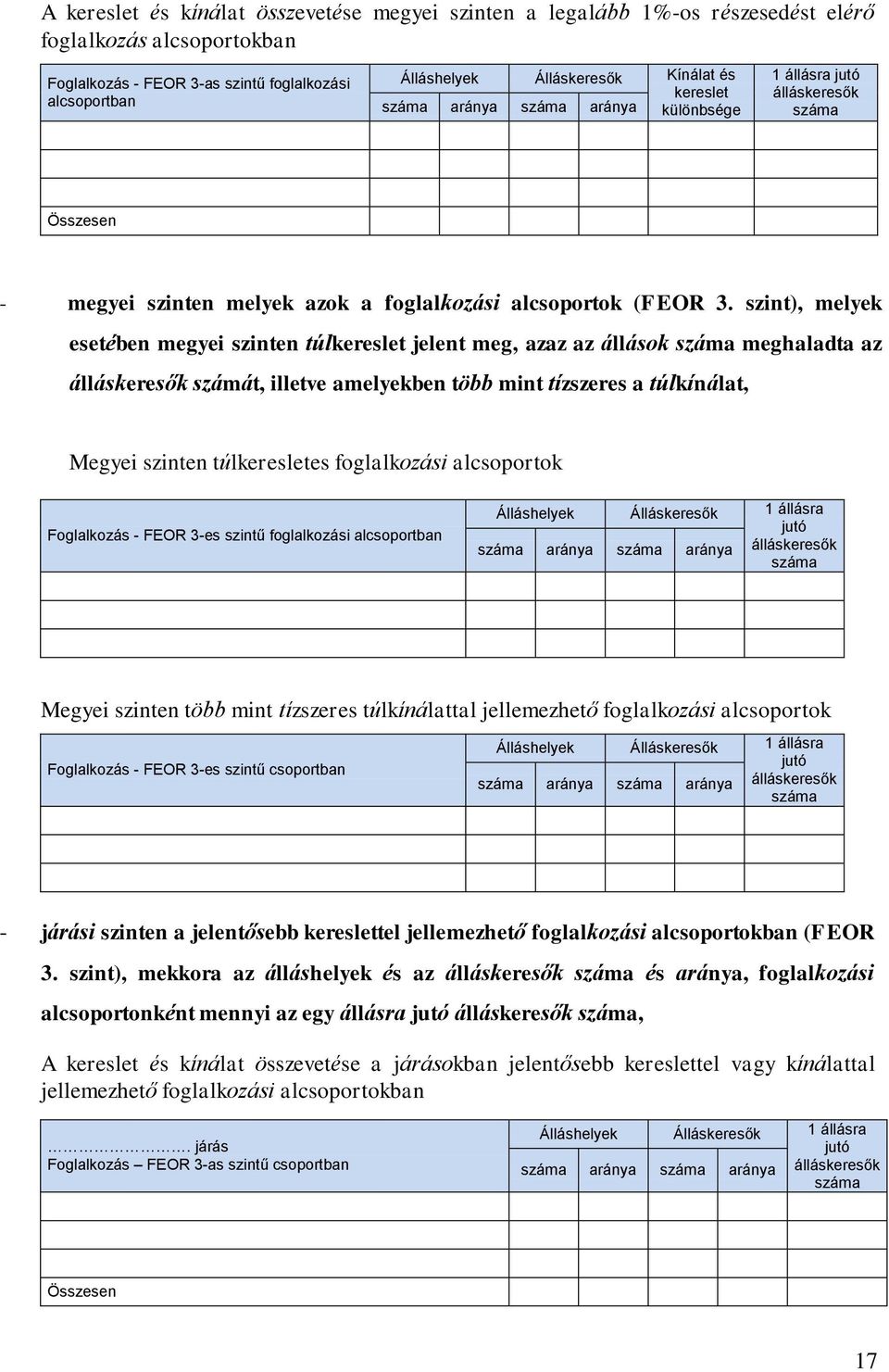 szint), melyek esetében megyei szinten túlkereslet jelent meg, azaz az állások meghaladta az álláskeresők számát, illetve amelyekben több mint tízszeres a túlkínálat, Megyei szinten túlkeresletes