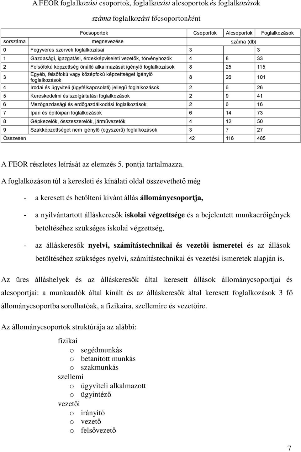 képzettséget igénylő foglalkozások 8 26 101 4 Irodai és ügyviteli (ügyfélkapcsolati) jellegű foglalkozások 2 6 26 5 Kereskedelmi és szolgáltatási foglalkozások 2 9 41 6 Mezőgazdasági és