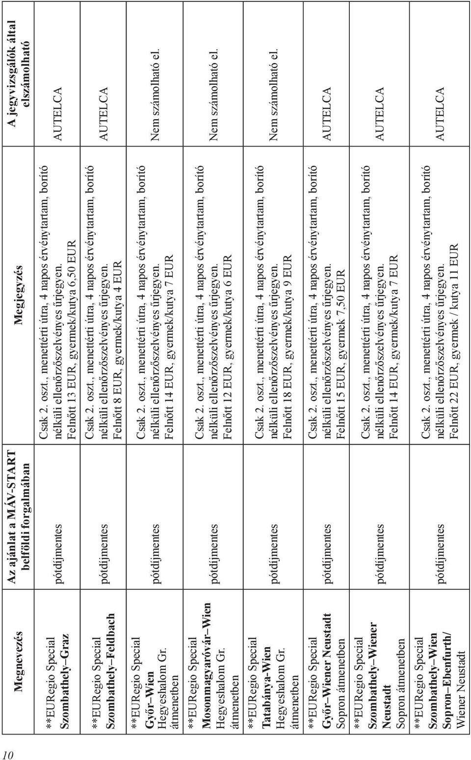 átmenetben **EURegio Special Győr Wiener Neustadt Sopron átmenetben **EURegio Special Szombathely Wiener Neustadt Sopron átmenetben **EURegio Special Szombathely Wien Sopron Ebenfurth/ Wiener