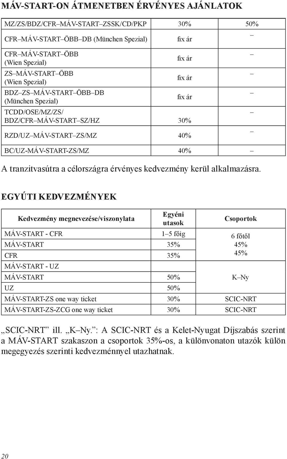 érvényes kedvezmény kerül alkalmazásra.