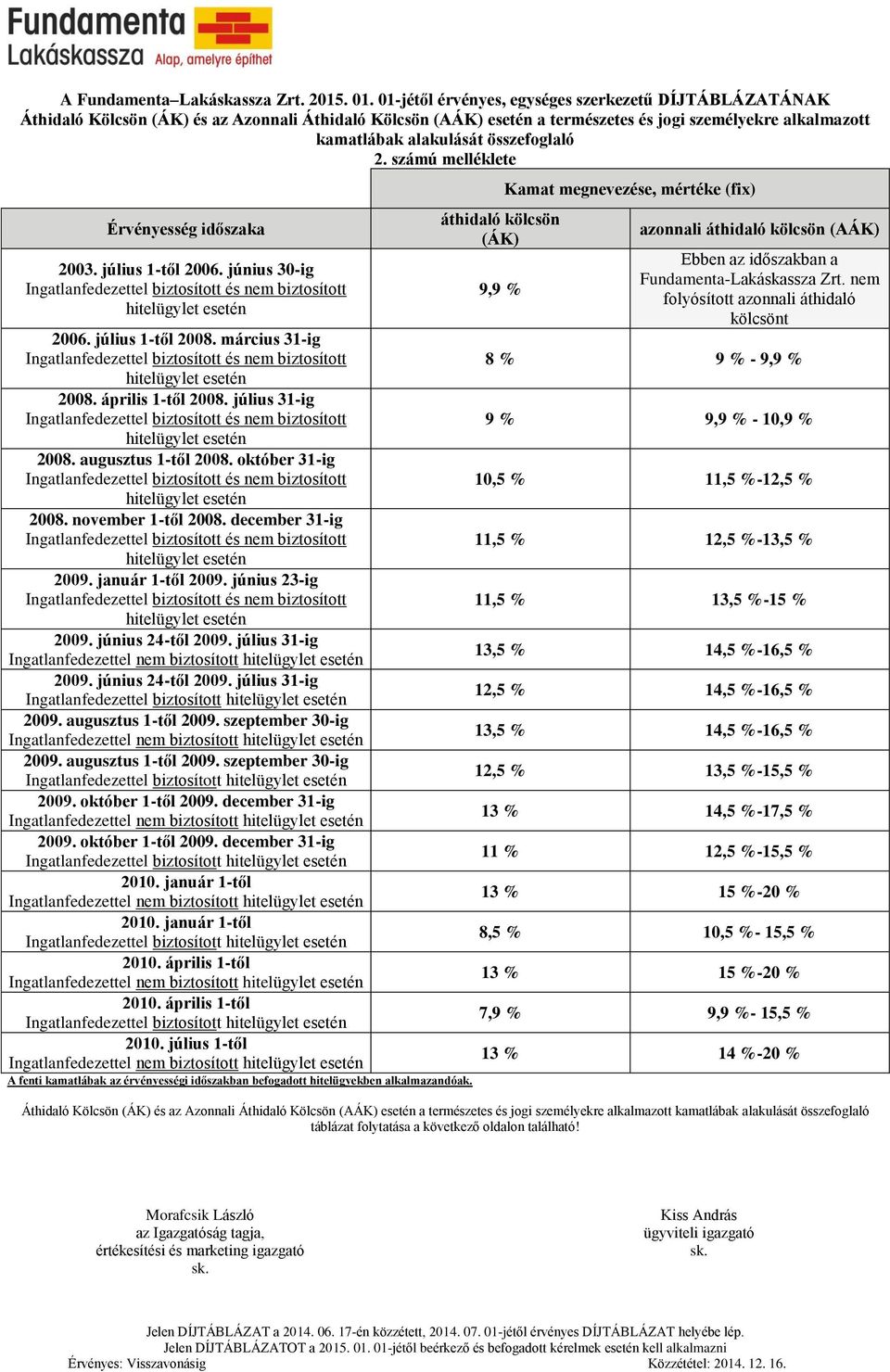 összefoglaló 2. számú melléklete Érvényesség időszaka 2003. július 1-től 2006. június 30-ig Ingatlanfedezettel biztosított és nem biztosított hitelügylet esetén 2006. július 1-től 2008.