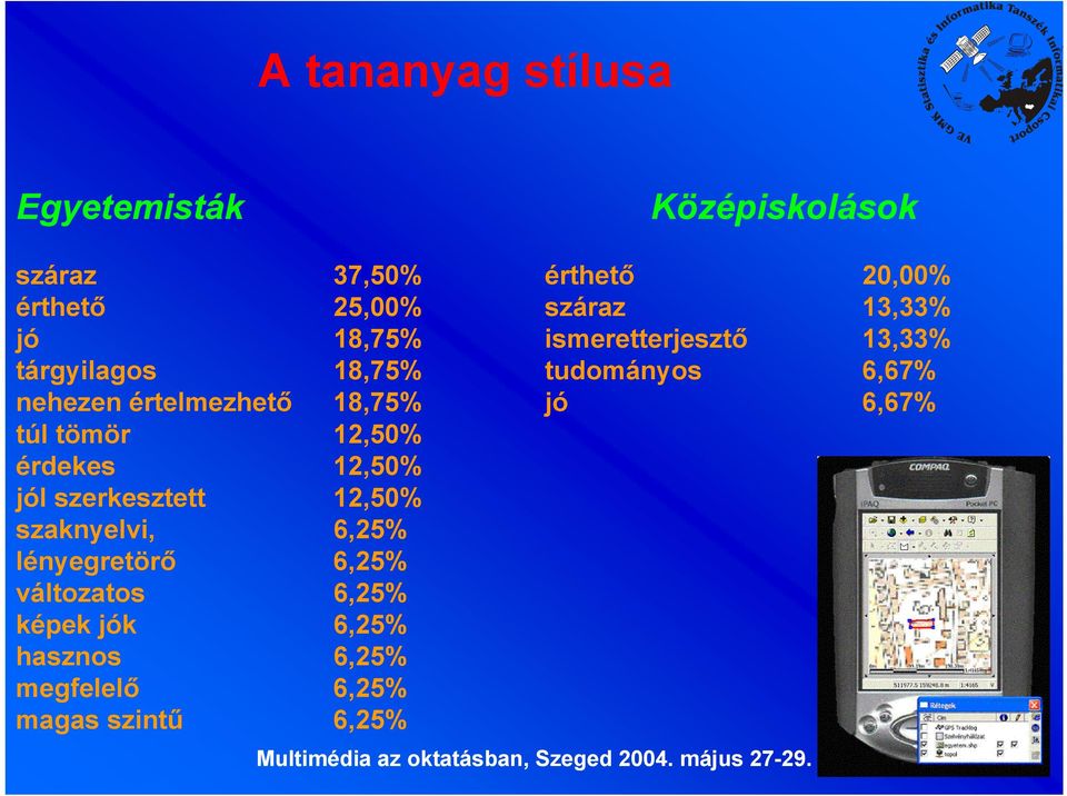 értelmezhető 18,75% jó 6,67% túl tömör 12,50% érdekes 12,50% jól szerkesztett 12,50% szaknyelvi,