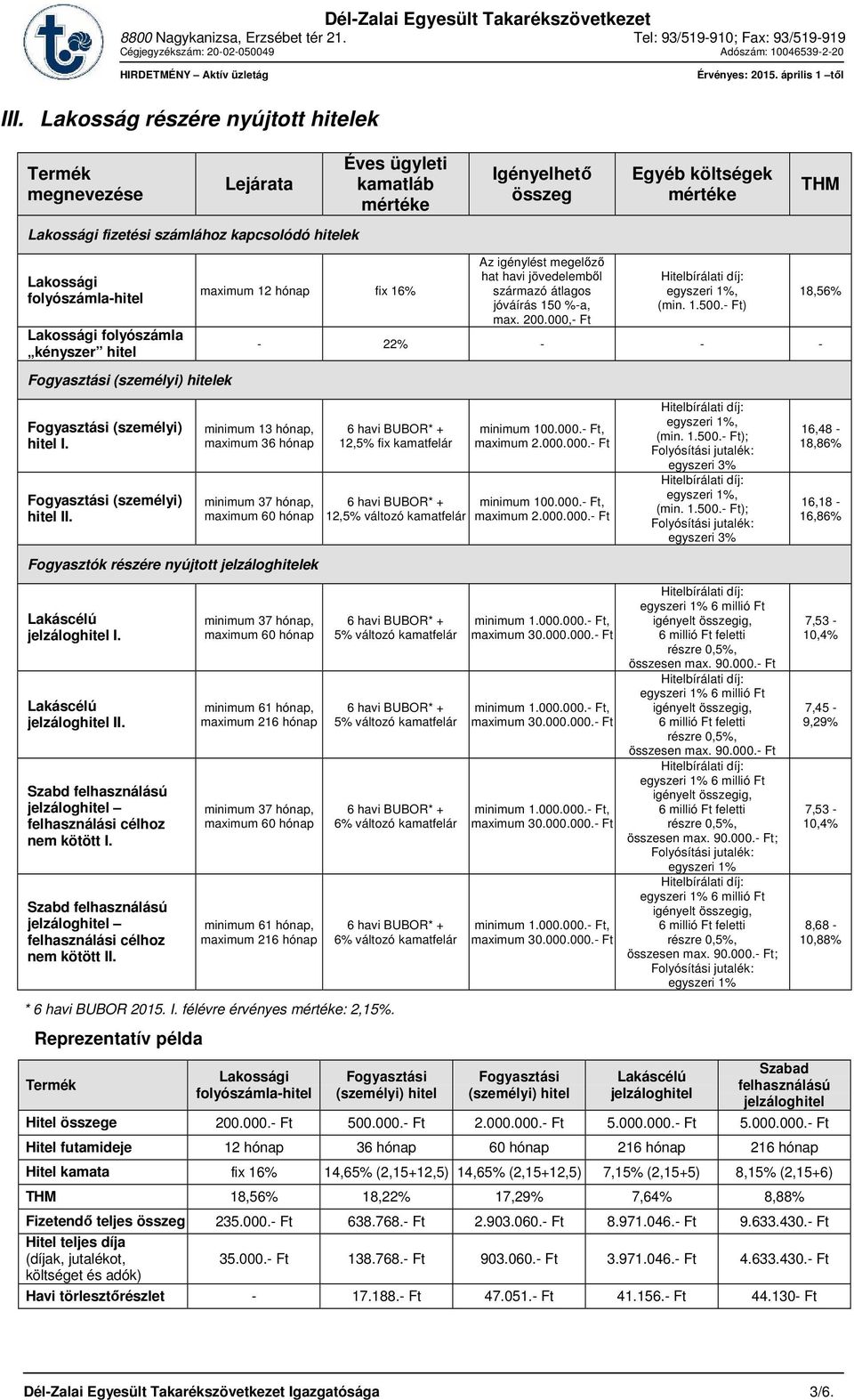 folyószámla kényszer hitel Fogyasztási (személyi) hitelek maximum 12 hónap fix 16% Az igénylést megelőző hat havi jövedelemből származó átlagos jóváírás 150 %a, max. 200.000, Ft, (min. 1.500.