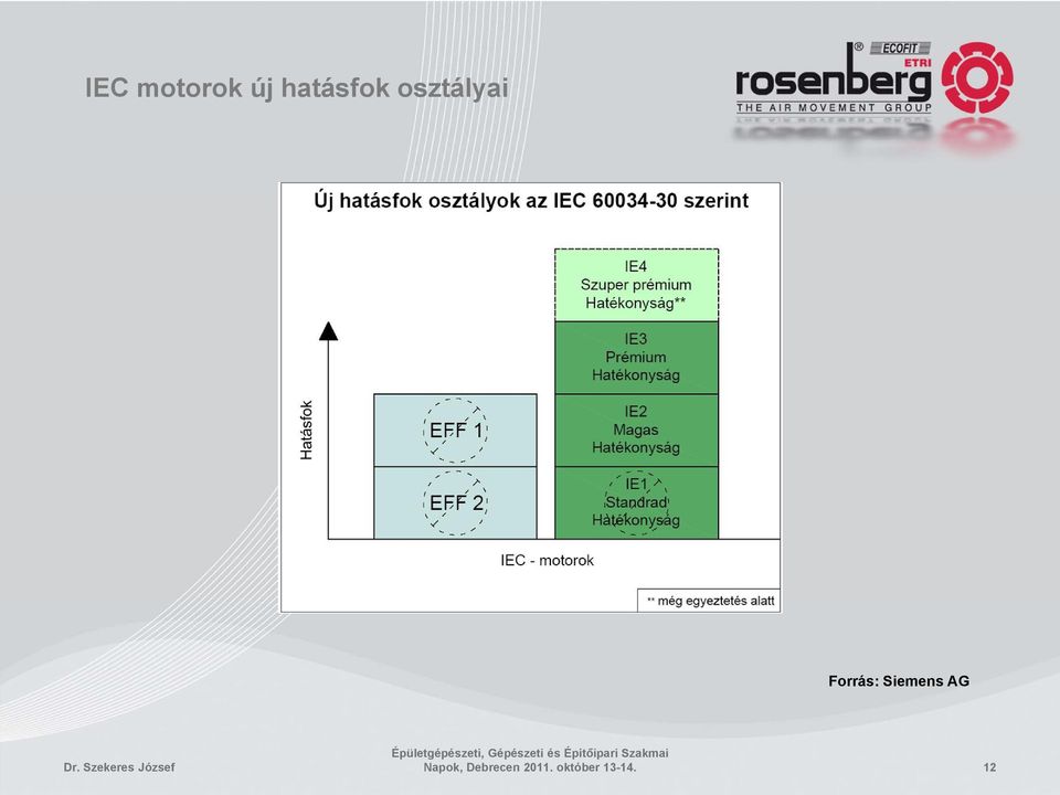 Forrás: Siemens AG