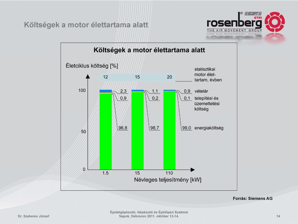 Forrás: Siemens AG