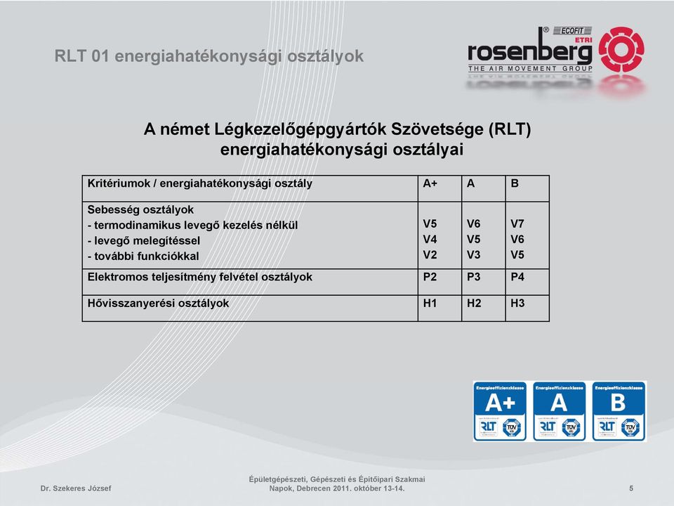 kezelés nélkül - levegő melegítéssel - további funkciókkal V5 V4 V2 V6 V5 V3 V7 V6 V5 Elektromos