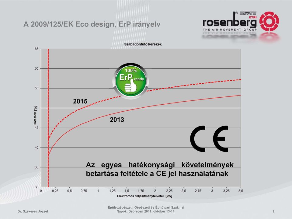 követelmények betartása feltétele a CE