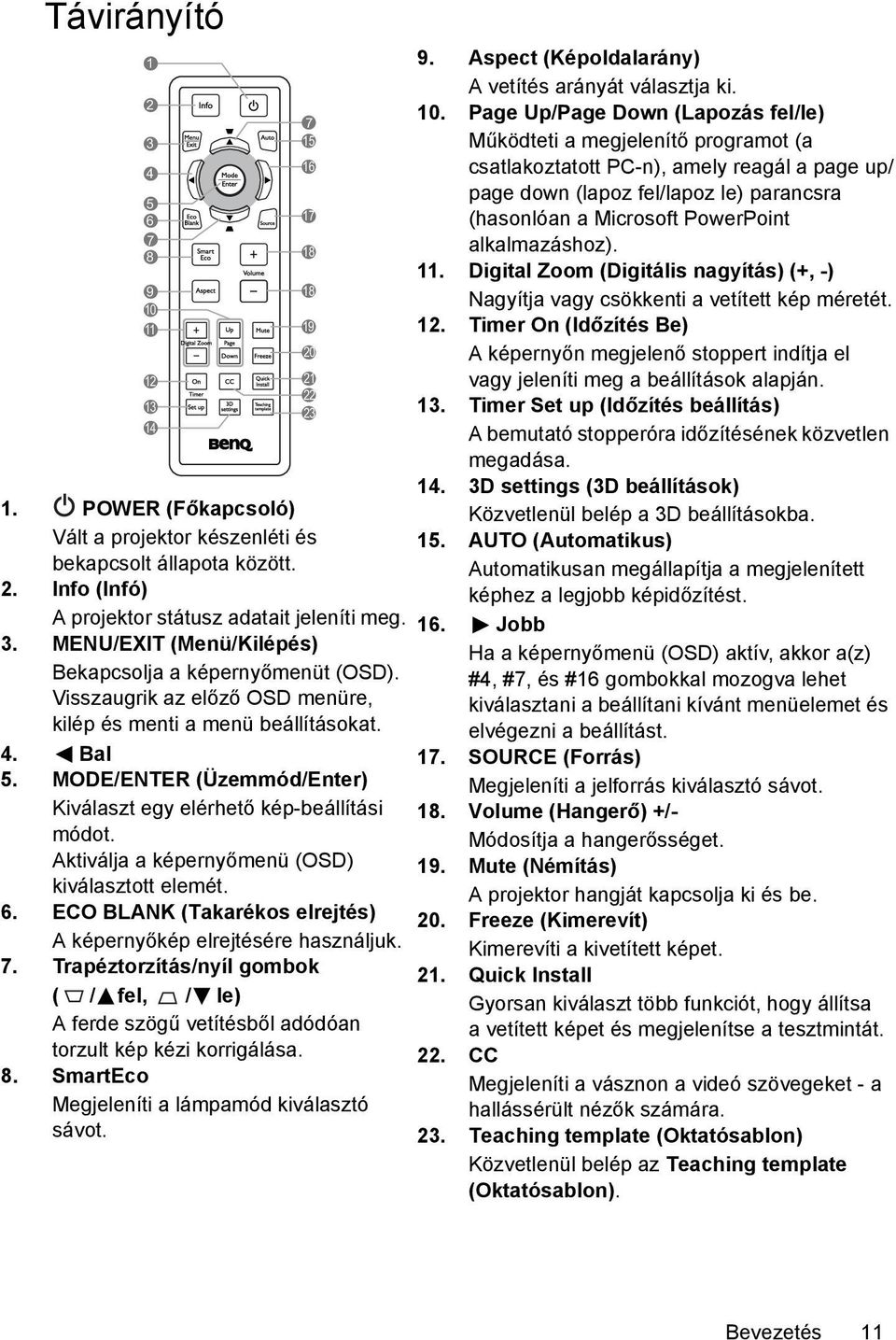 Aktiválja a képernyőmenü (OSD) kiválasztott elemét. 6. ECO BLANK (Takarékos elrejtés) A képernyőkép elrejtésére használjuk. 7.