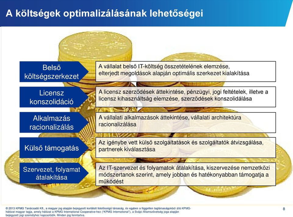 szerződések konszolidálása A vállalati alkalmazások áttekintése, vállalati architektúra racionalizálása Az igénybe vett külső szolgáltatások és szolgáltatók átvizsgálása,
