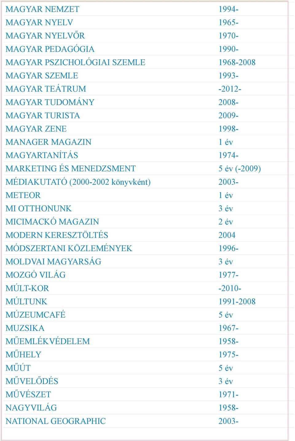 (2000-2002 könyvként) 2003- METEOR MI OTTHONUNK MICIMACKÓ MAGAZIN MODERN KERESZTÖLTÉS 2004 MÓDSZERTANI KÖZLEMÉNYEK 1996- MOLDVAI MAGYARSÁG MOZGÓ VILÁG 1977-
