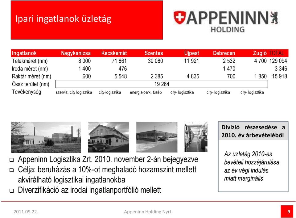 logisztika city- logisztika city- logisztika Divízió részesedése a 2010.