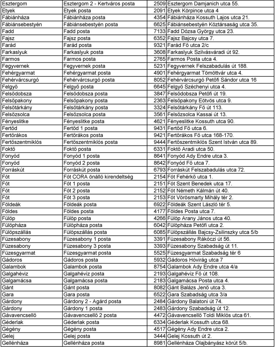 Farád Farád posta 9321 Farád Fő utca 2/c Farkaslyuk Farkaslyuk posta 3608 Farkaslyuk Szilvásváradi út 92. Farmos Farmos posta 2765 Farmos Posta utca 4.