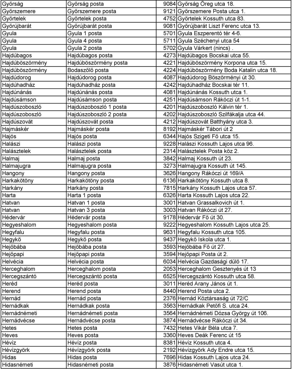 Gyula Gyula 4 posta 5711 Gyula Széchenyi utca 54 Gyula Gyula 2 posta 5702 Gyula Várkert (nincs). Hajdúbagos Hajdúbagos posta 4273 Hajdúbagos Bocskai utca 55.