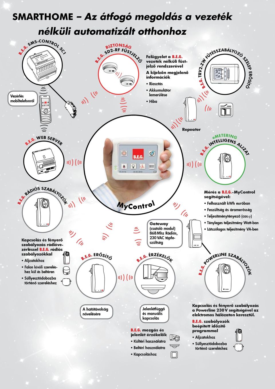 E.G. TRV-ZW FŰTÉSSZABÁLYOZÓ SZELEP ERŐSÍTŐ Repeater emetering B.E.G. WEB SERVER B.E.G. INTELLIGENS ALJZAT B.E.G. RÁDIÓS SZABÁLYOZÓK MyControl Mérés a B.E.G.-MyControl segítségével: Felhasznált kwh euróban Feszültség és áramerősség Teljesítménytényező (cosϕ) Kapcsolás és fényerő szabályozás rádióvezérléssel B.